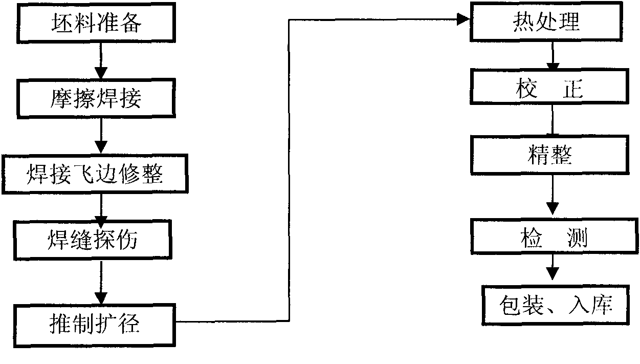 Method for manufacturing large-diameter thick-wall seamless steel pipe