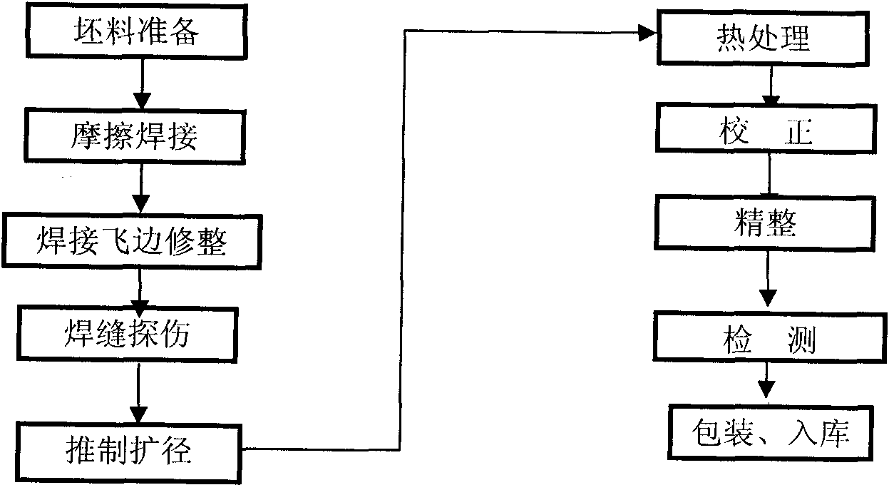 Method for manufacturing large-diameter thick-wall seamless steel pipe