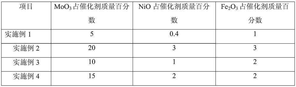 Sulfur tail gas hydrogenation catalyst and preparation method thereof