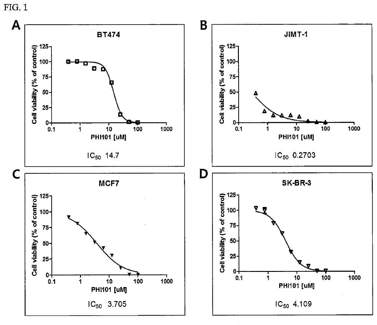 Use of 2,3,5-substituted thiophene compound to prevent, ameliorate, or treat breast cancers