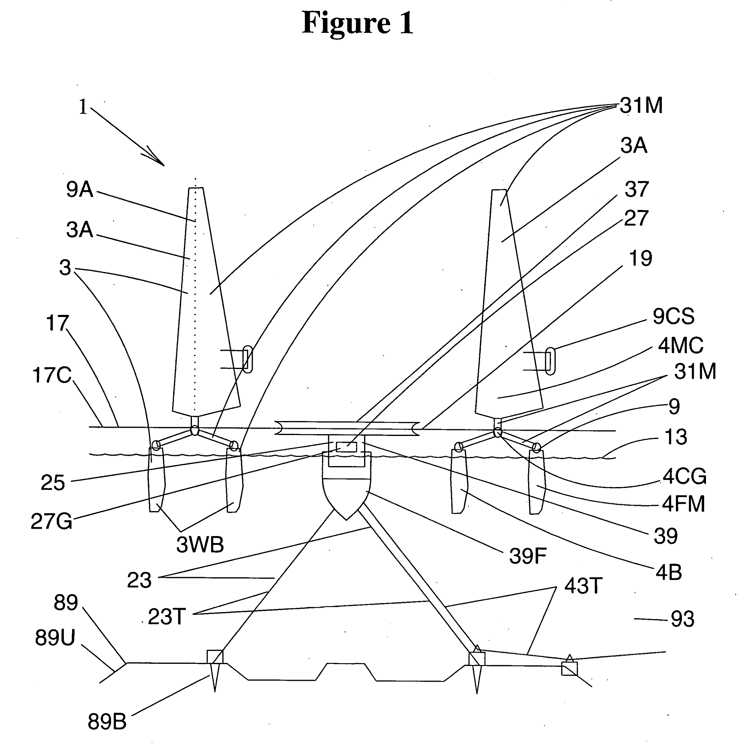 Fluid-dynamic renewable energy harvesting system