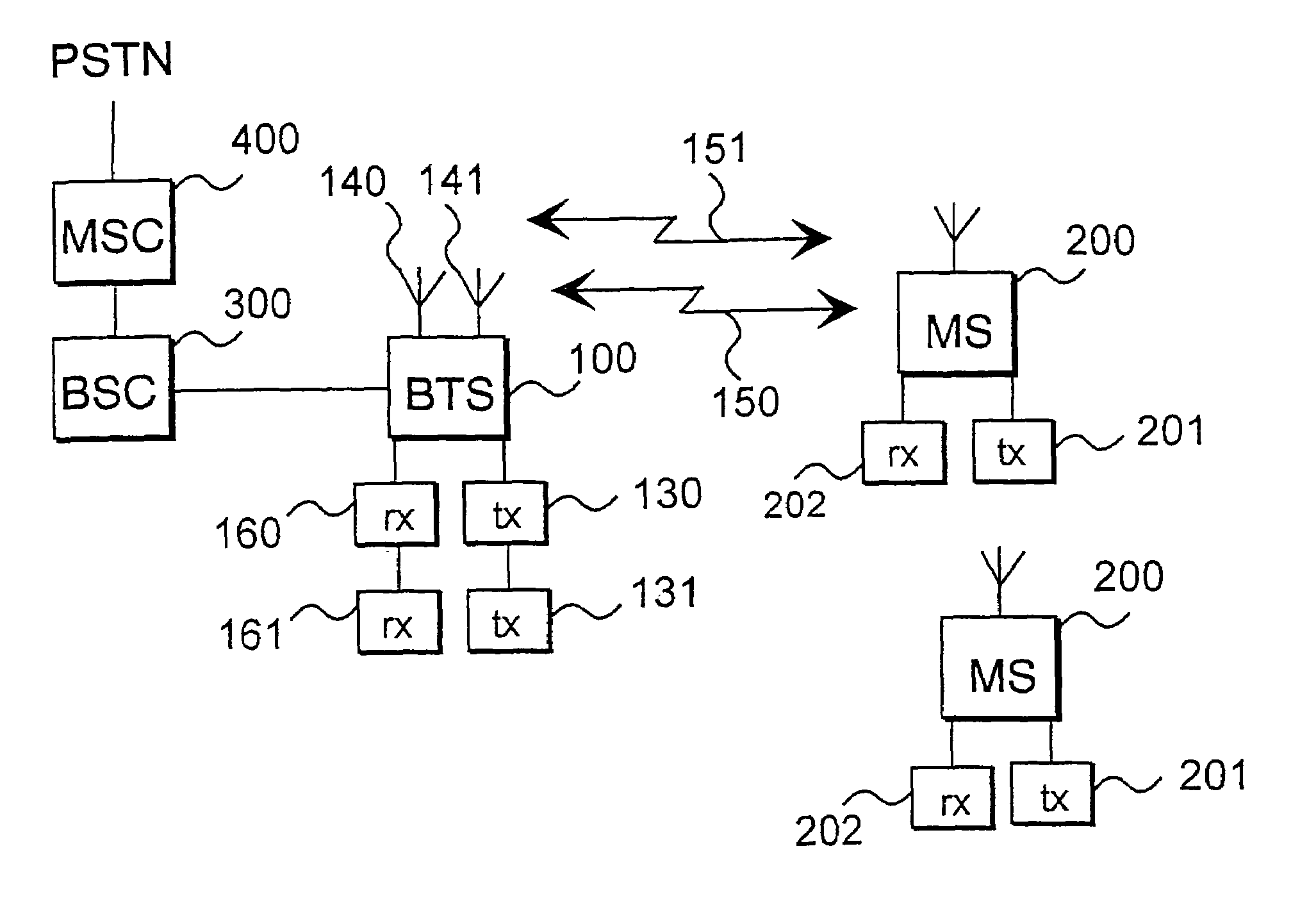 Data transmission method and radio system