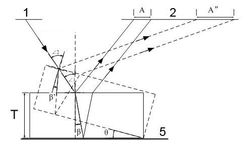 Method for measuring thickness of rigid transparent material with laser