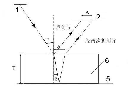 Method for measuring thickness of rigid transparent material with laser