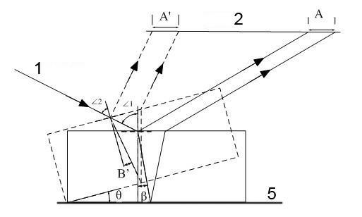 Method for measuring thickness of rigid transparent material with laser