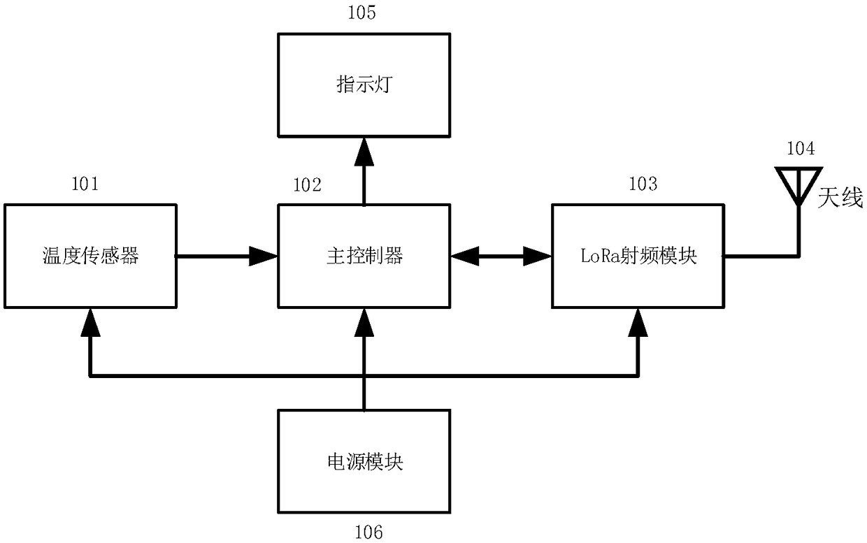 Bus duct temperature acquisition device based on LoRa and Contiki system