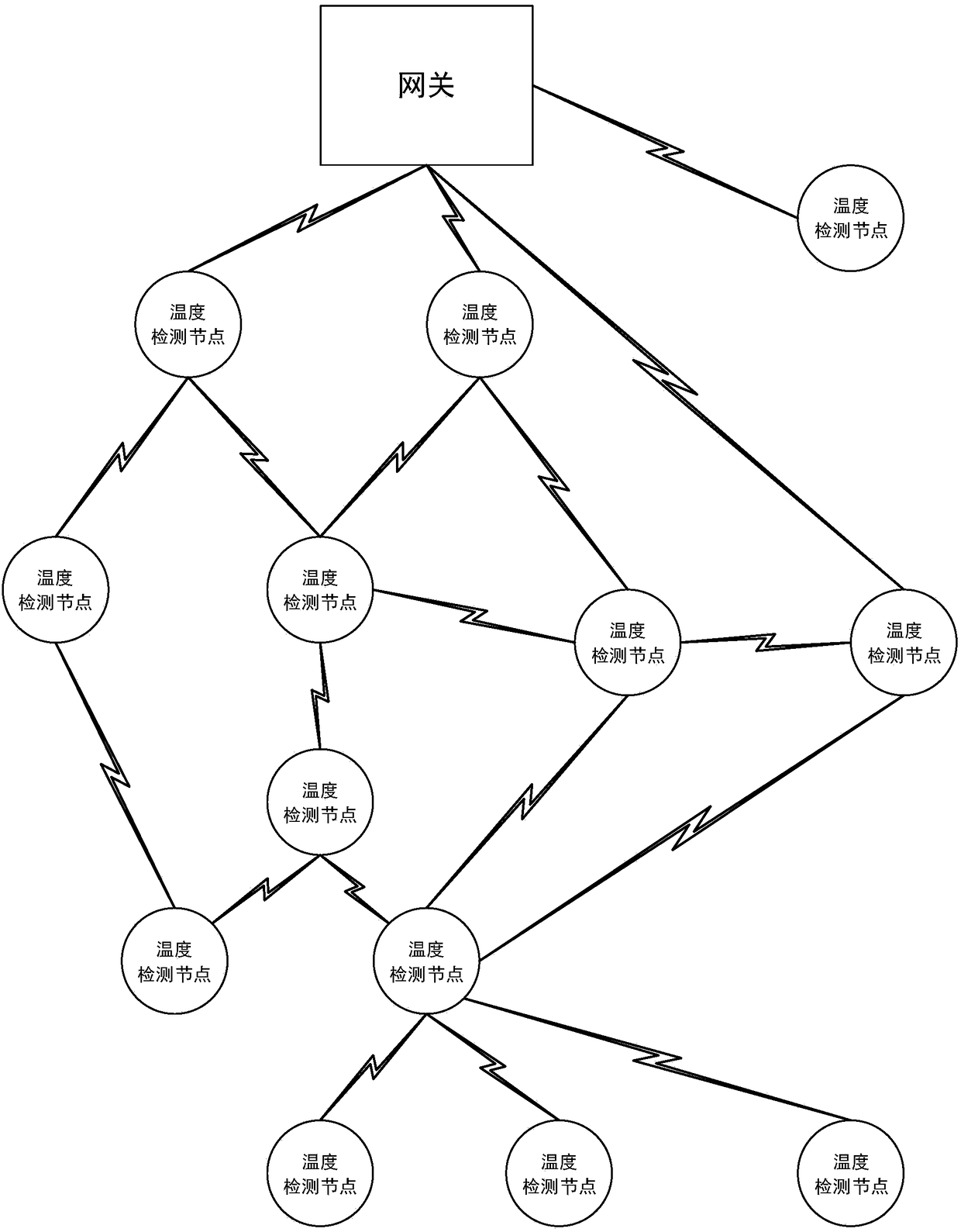 Bus duct temperature acquisition device based on LoRa and Contiki system