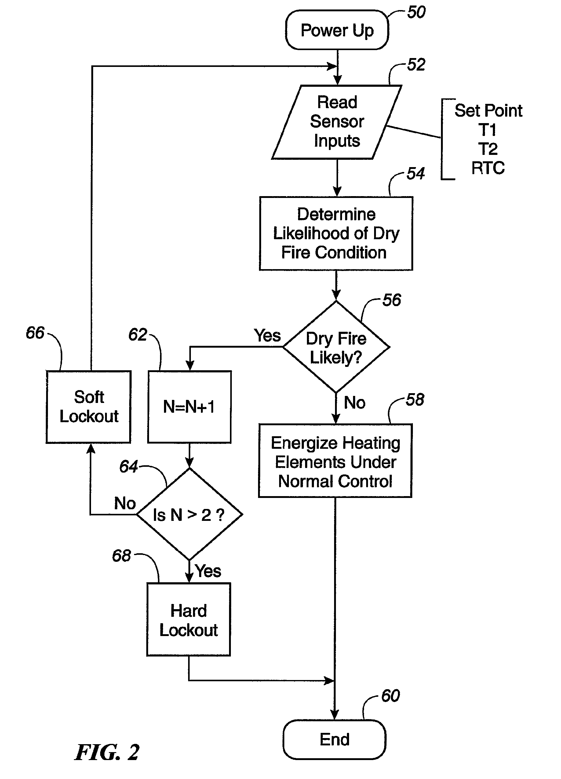 Methods for preventing a dry fire condition and a water heater incorporating same