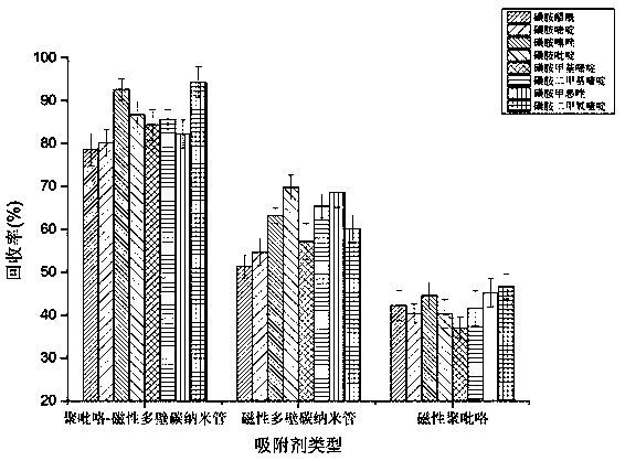 Magnetic nanocomposite material as well as preparation and application thereof