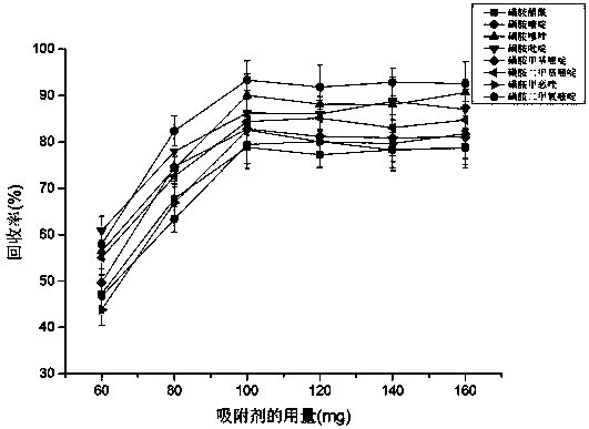 Magnetic nanocomposite material as well as preparation and application thereof