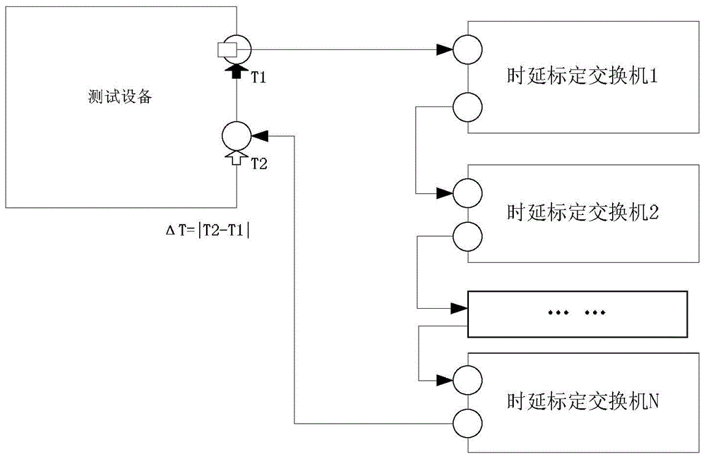 Method for performing calibration time delay error testing on time delay calibration switch of intelligent substation