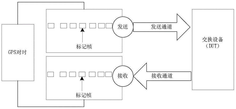 Method for performing calibration time delay error testing on time delay calibration switch of intelligent substation