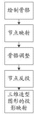 Three-dimensional perspective transforming method of two-dimensional graphics