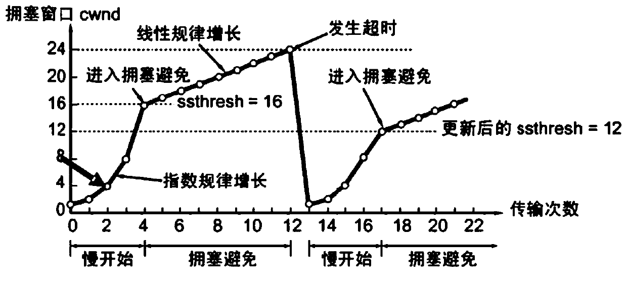 Video data transmission code rate self-adaption method, system and device and storage medium