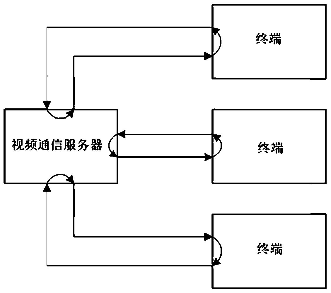 Video data transmission code rate self-adaption method, system and device and storage medium