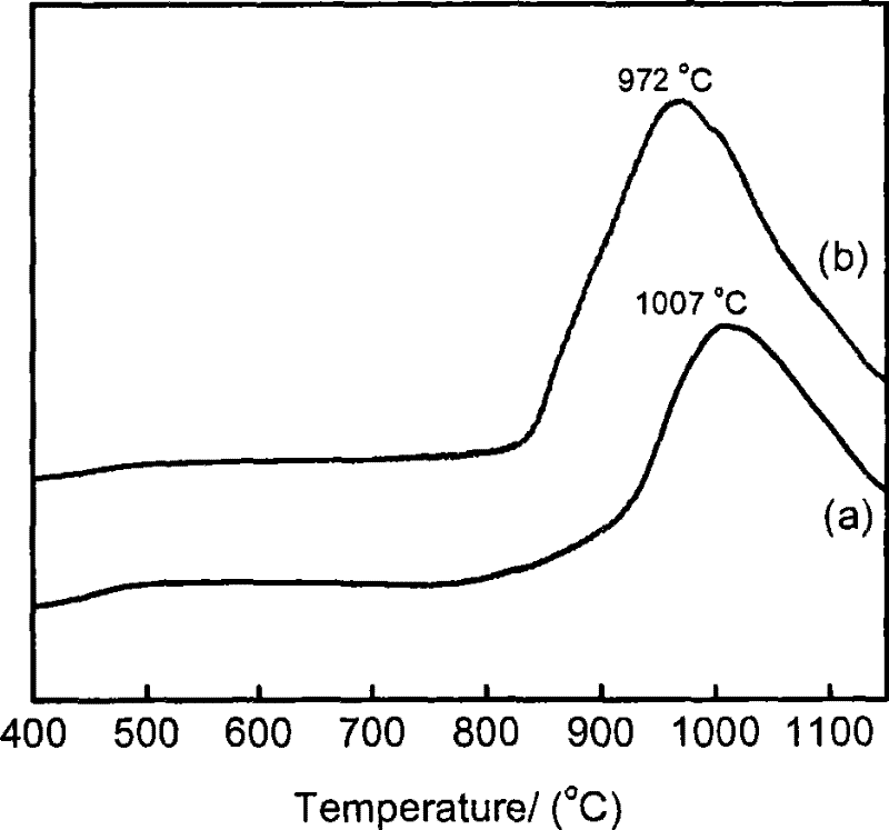 Hydrothermal deposition preparation of load type single metal hydrogenation catalyst