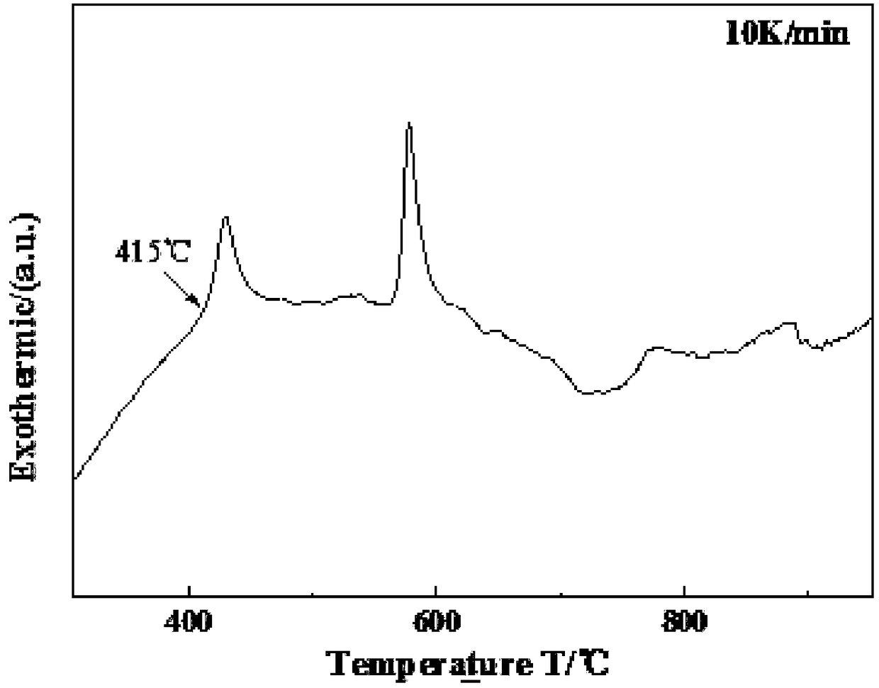 Amorphous nanocrystalline high-entropy soft magnetic alloy and preparation method thereof