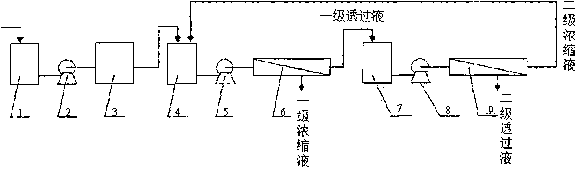 Treating method of ceftazidime mother liquor