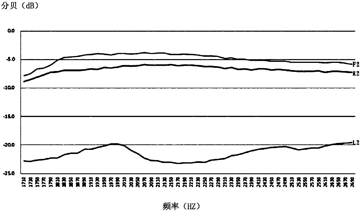 Antenna system and electronic equipment using the system