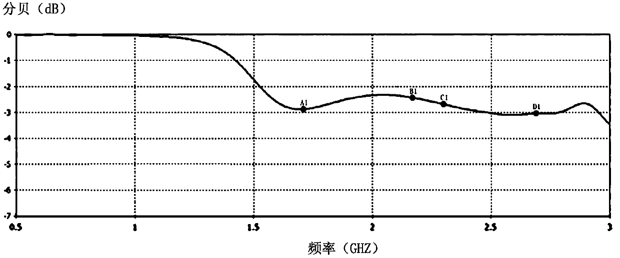 Antenna system and electronic equipment using the system