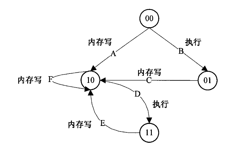 Self-modifying code identification method based on hardware emulator