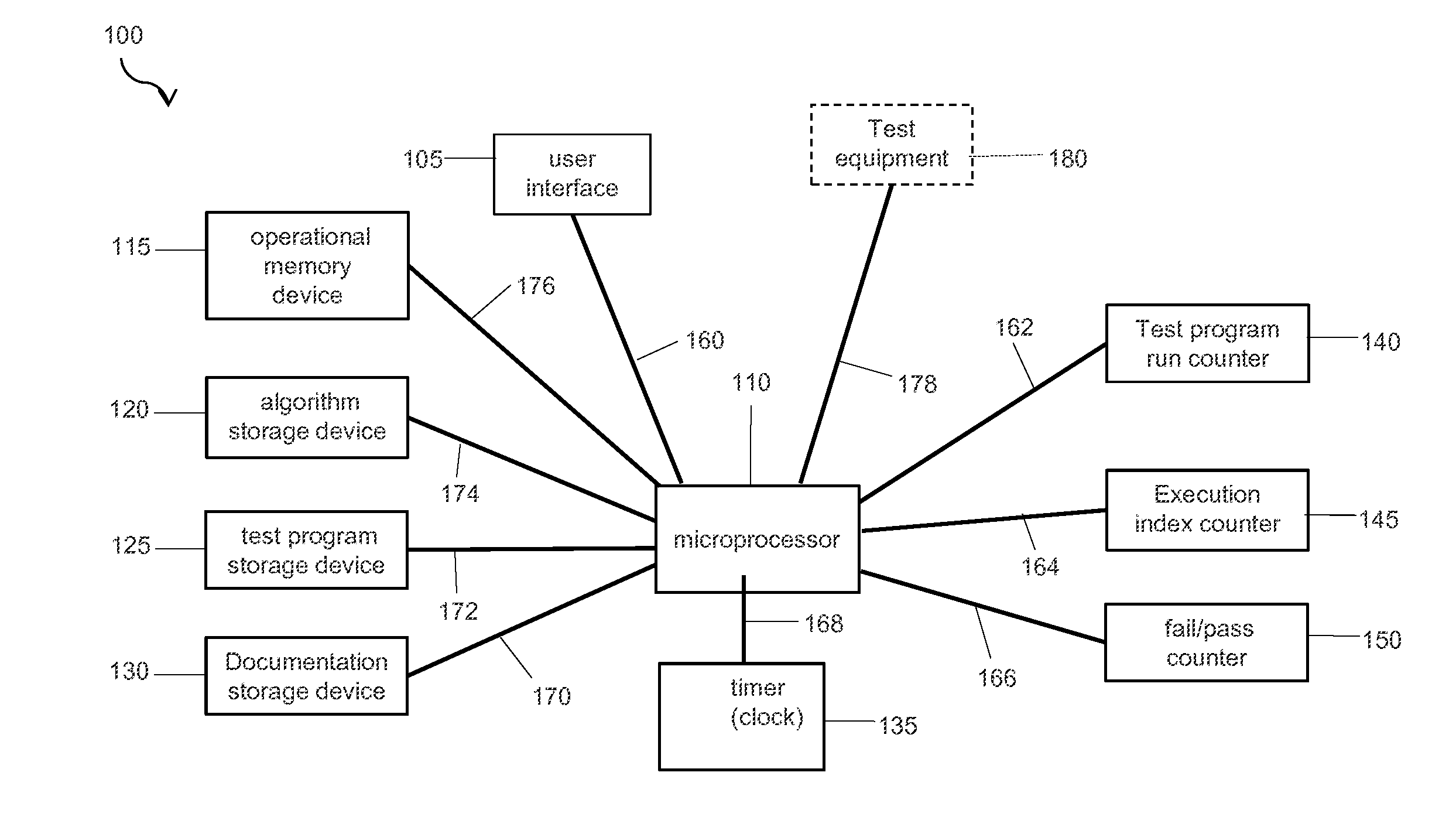 Machine and Methods for Reassign Positions of a Software Program Based on a Fail/Pass Performance