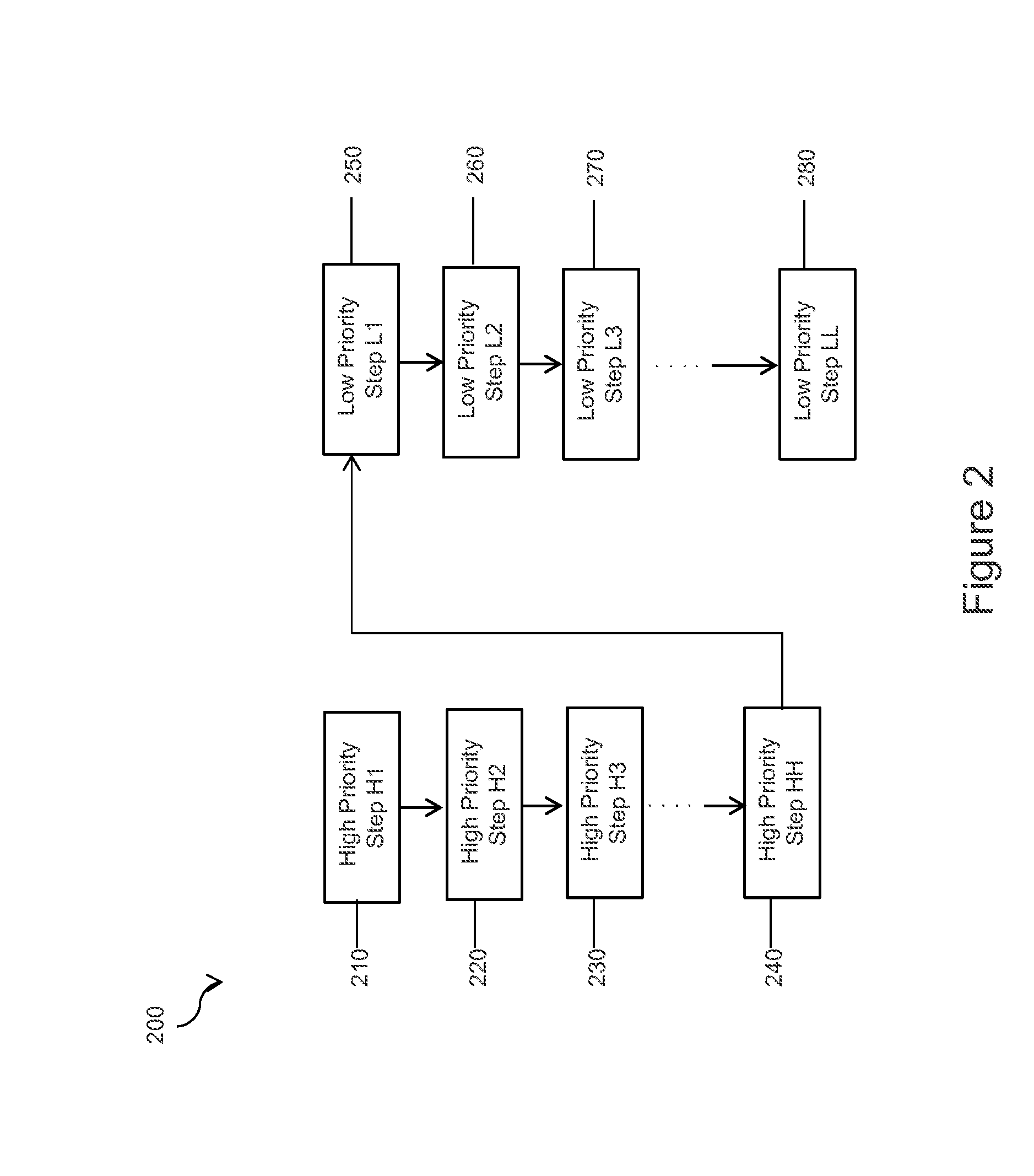 Machine and Methods for Reassign Positions of a Software Program Based on a Fail/Pass Performance