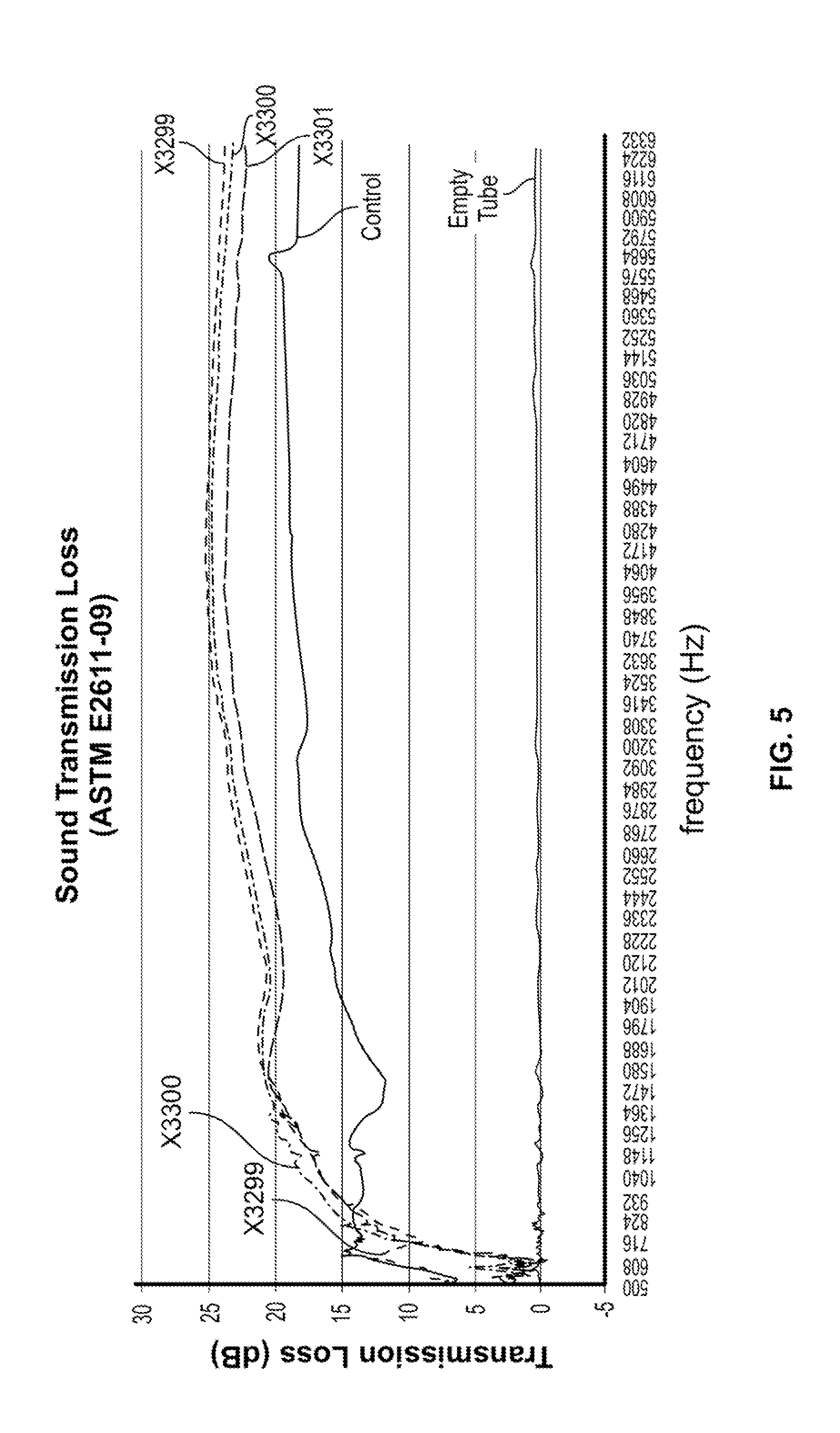 Multilayer film including foam layer and ostomy products made therefrom