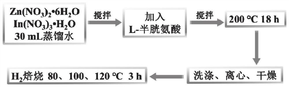 Defect type sulfur-indium-zinc microsphere visible-light-induced photocatalyst, and preparation method and application thereof