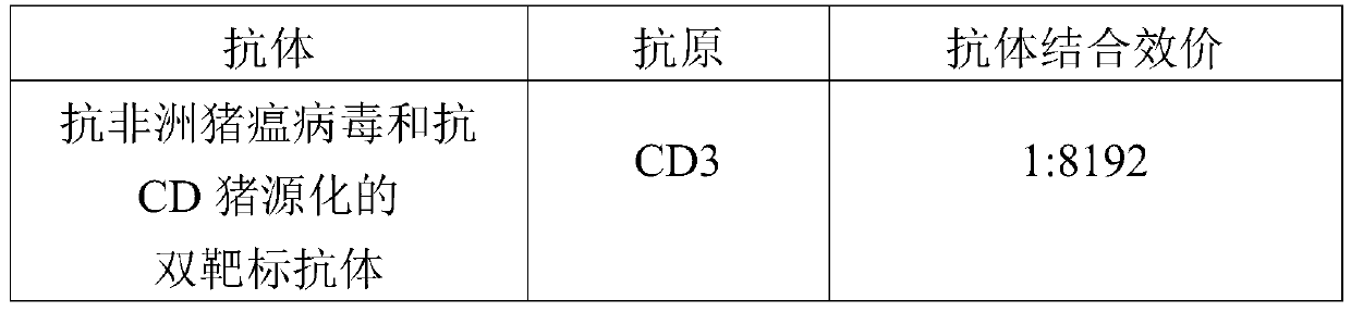 Anti-African swine fever virus and anti-CD double-target pig-derived antibody, preparing method and application