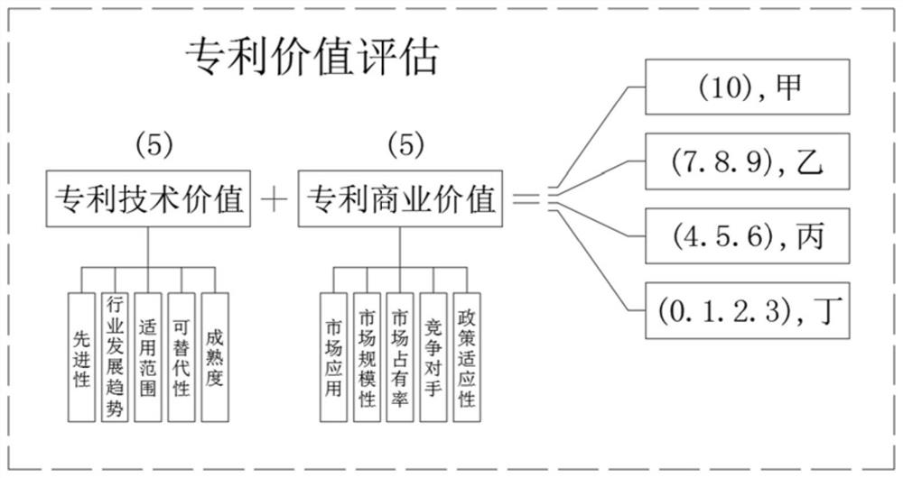 Method for evaluating value and price of patent