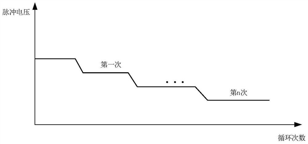 An anti-interference programming method, device, equipment and storage medium