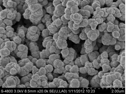 Microwave-synthesis method for preparation of copper-zinc-tin-sulphur (CZTS) nanoparticles