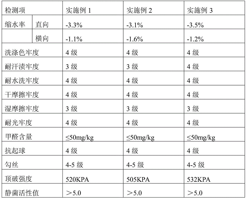 Anti-mite antibacterial healthy knitting fabric and preparation method thereof