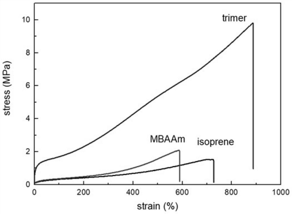 A self-healing elastomer with high cross-linking topology and its preparation method and application