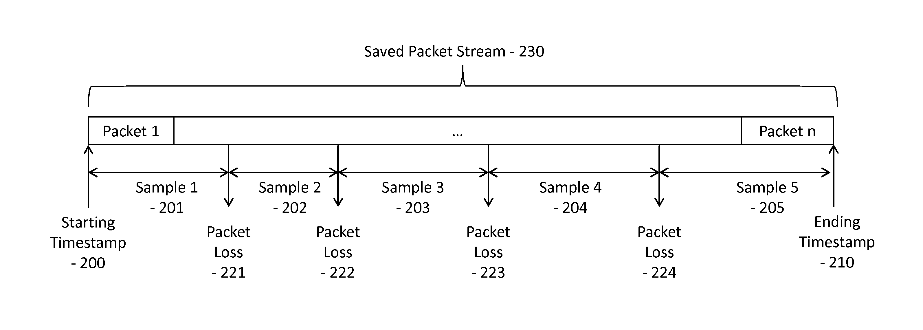 Automatic discovery and enforcement of service level agreement settings