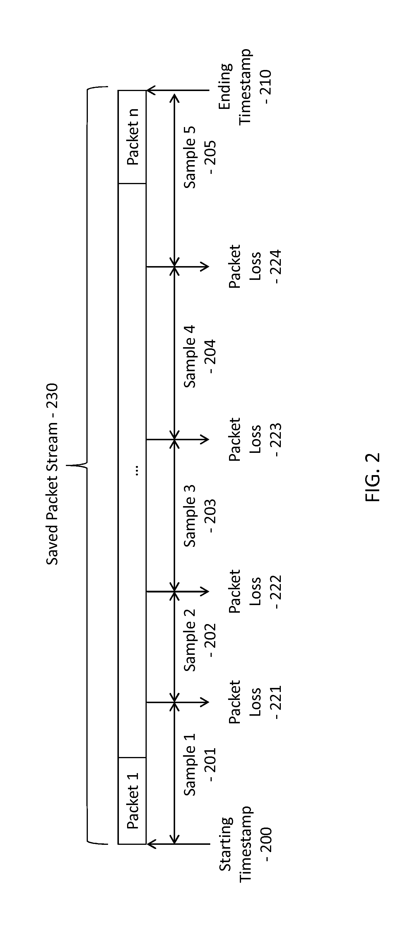 Automatic discovery and enforcement of service level agreement settings