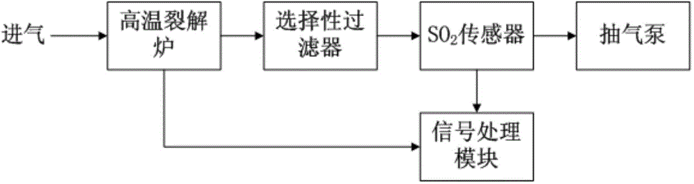 System for detecting sulfur hexafluoride