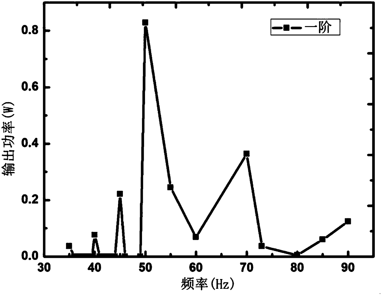 Complementary six-stage arc type piezoelectric energy harvester