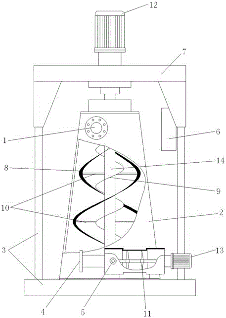 A method and special equipment for enhancing the mixing effect of sludge and chemicals