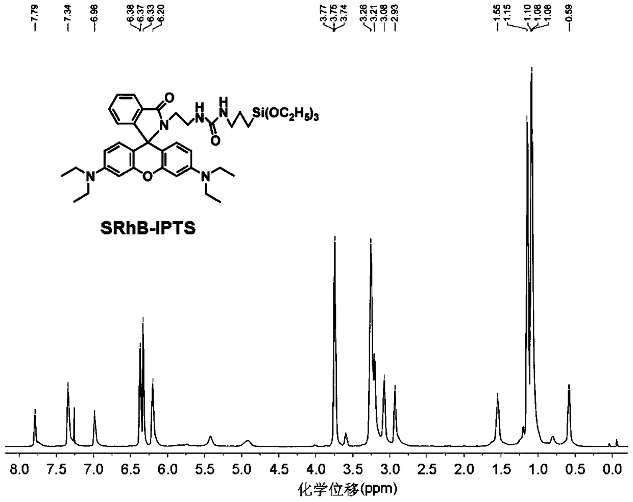 A kind of immobilized rhodamine b-based fluorescence sensor and preparation method thereof