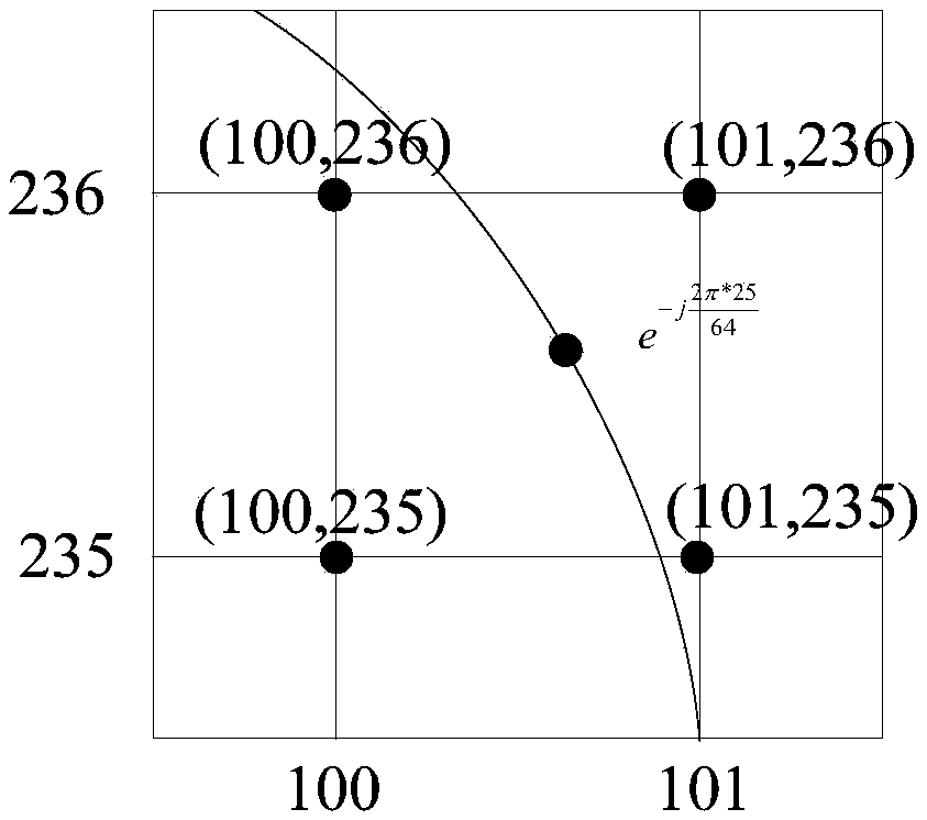 A low-complexity multiplier-free fixed-point FFT optimization method based on dynamic truncation