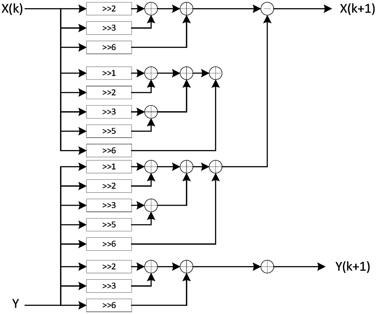 A low-complexity multiplier-free fixed-point FFT optimization method based on dynamic truncation