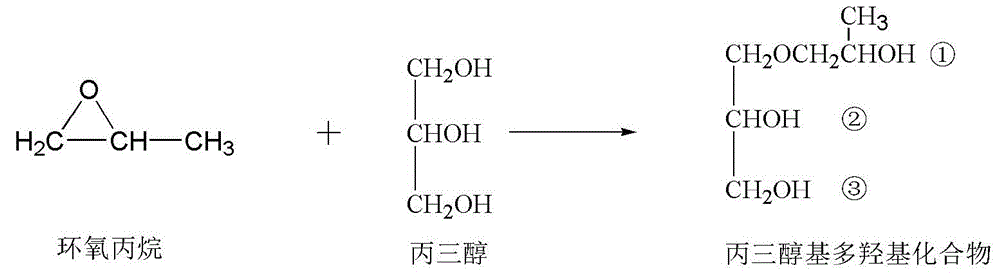 Vegetable oil polyalcohol with high hydroxyl value as well as preparation method and application of vegetable oil polyalcohol