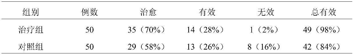 Traditional Chinese medicinal soaking lotion for treatment of neonatal jaundice and preparation method and application method thereof