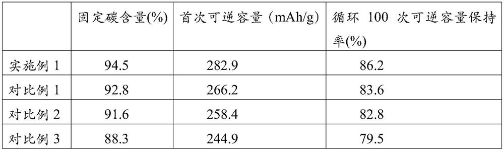 A kind of purification method of anthracite-based microcrystalline graphite for preparing negative electrode material of lithium ion battery