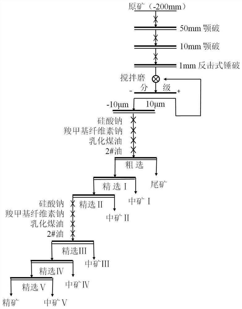 A kind of purification method of anthracite-based microcrystalline graphite for preparing negative electrode material of lithium ion battery