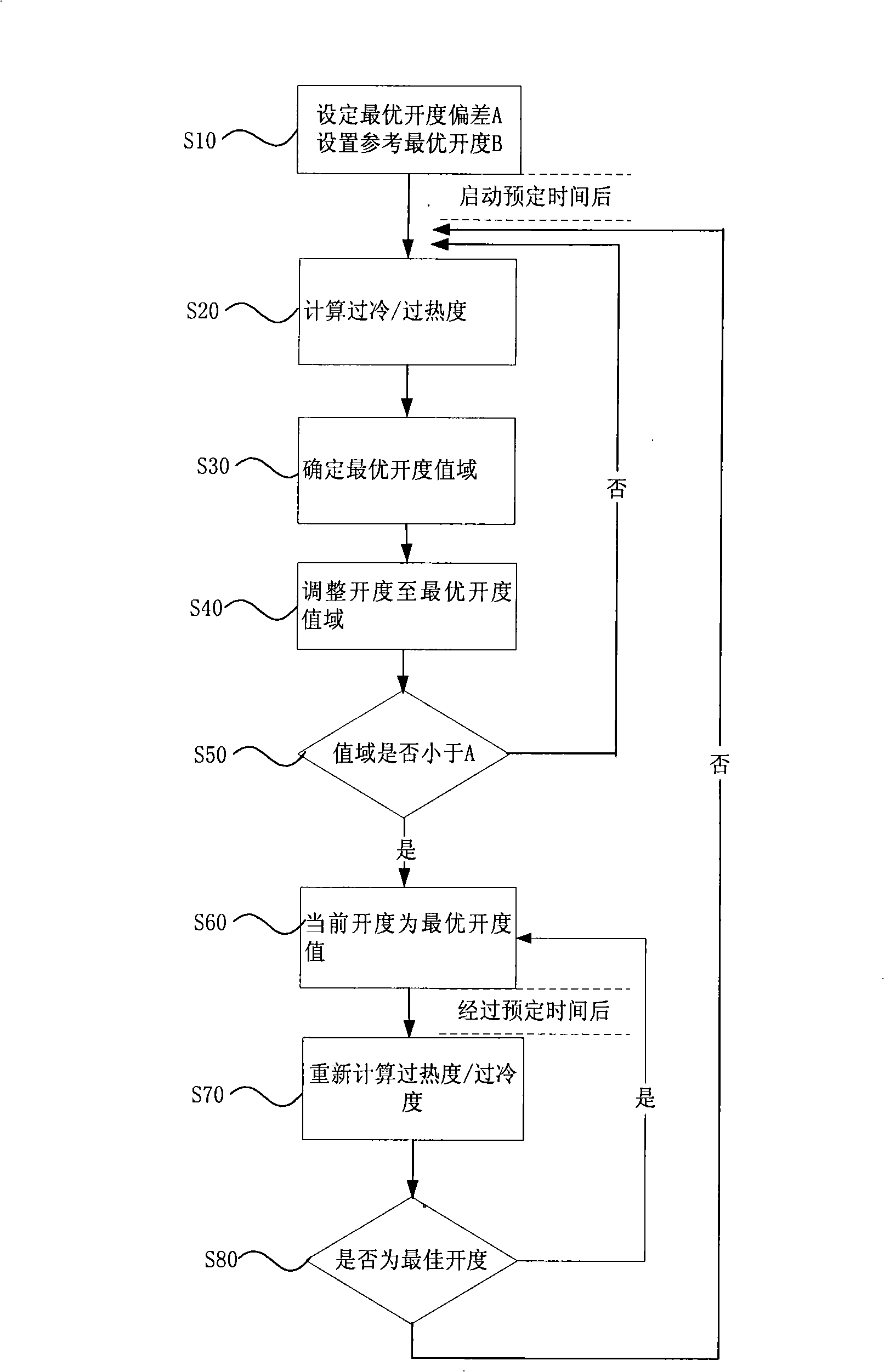 Control method of electronic expansion valve