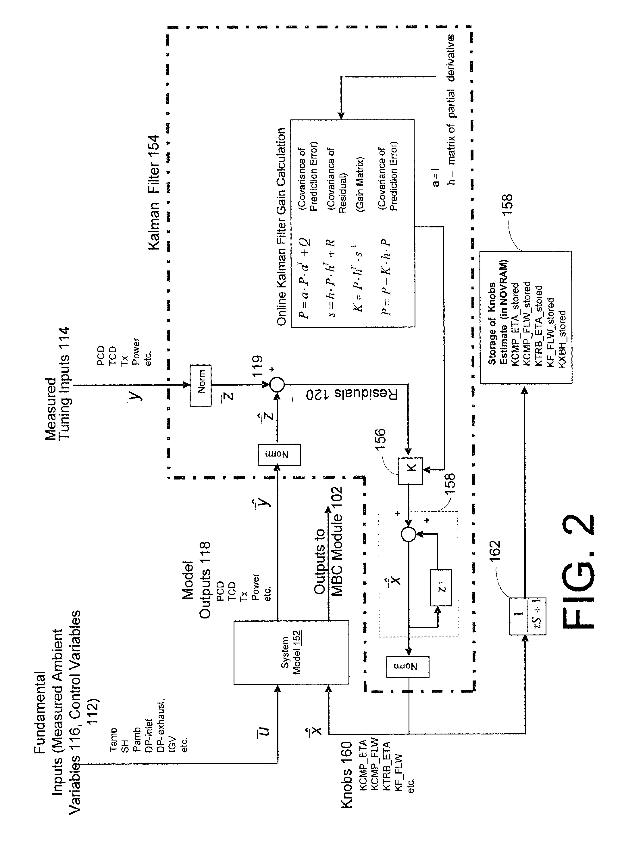 Systems and Methods for Model-Based Sensor Fault Detection and Isolation