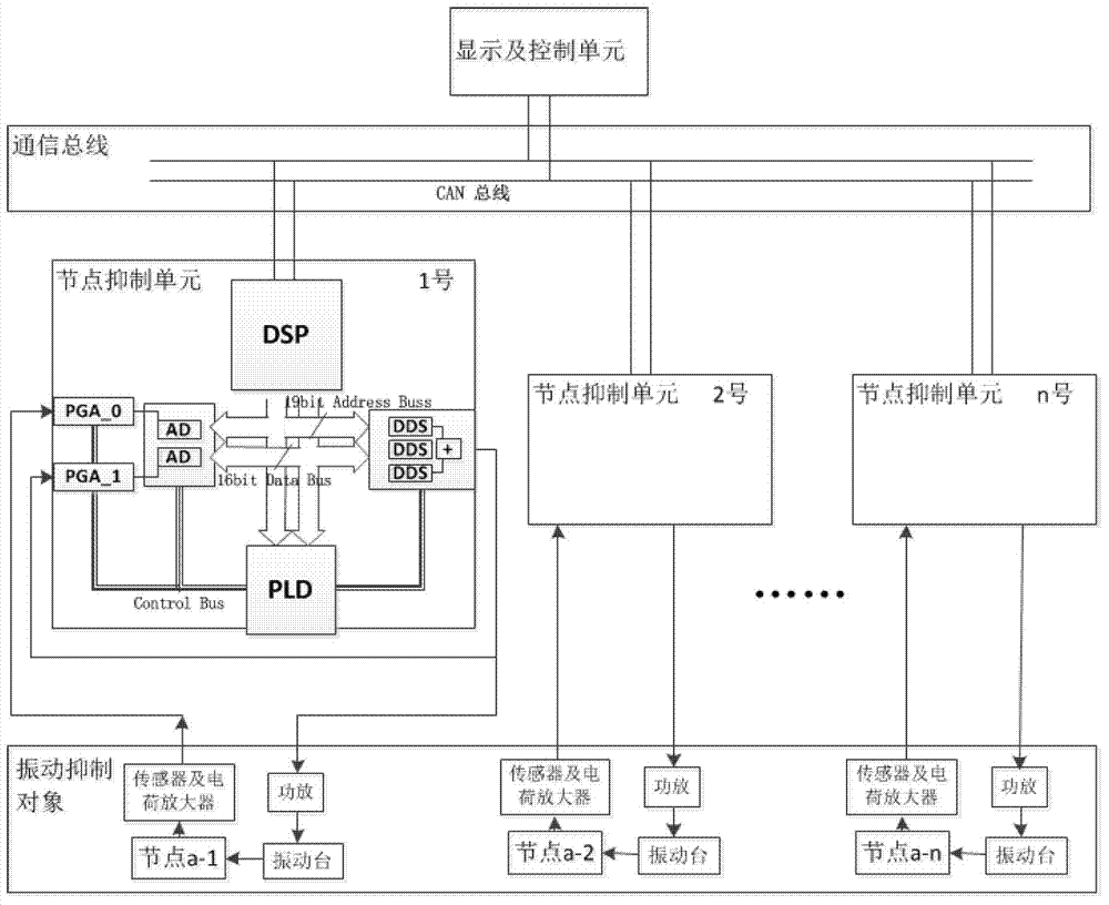 Node vibration control method and device of structure and application of device